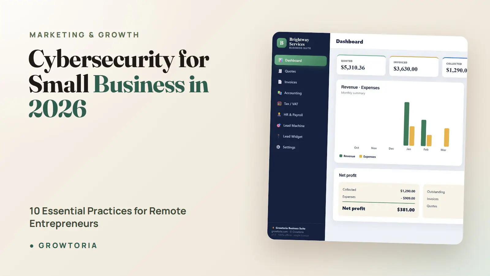Cybersecurity for Small Business in 2026: 10 Essential Practices for Remote Entrepreneurs