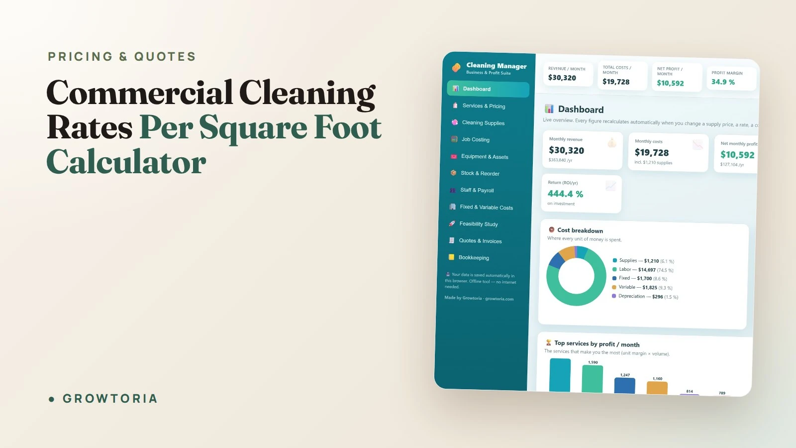 Commercial Cleaning Rates Per Square Foot Calculator