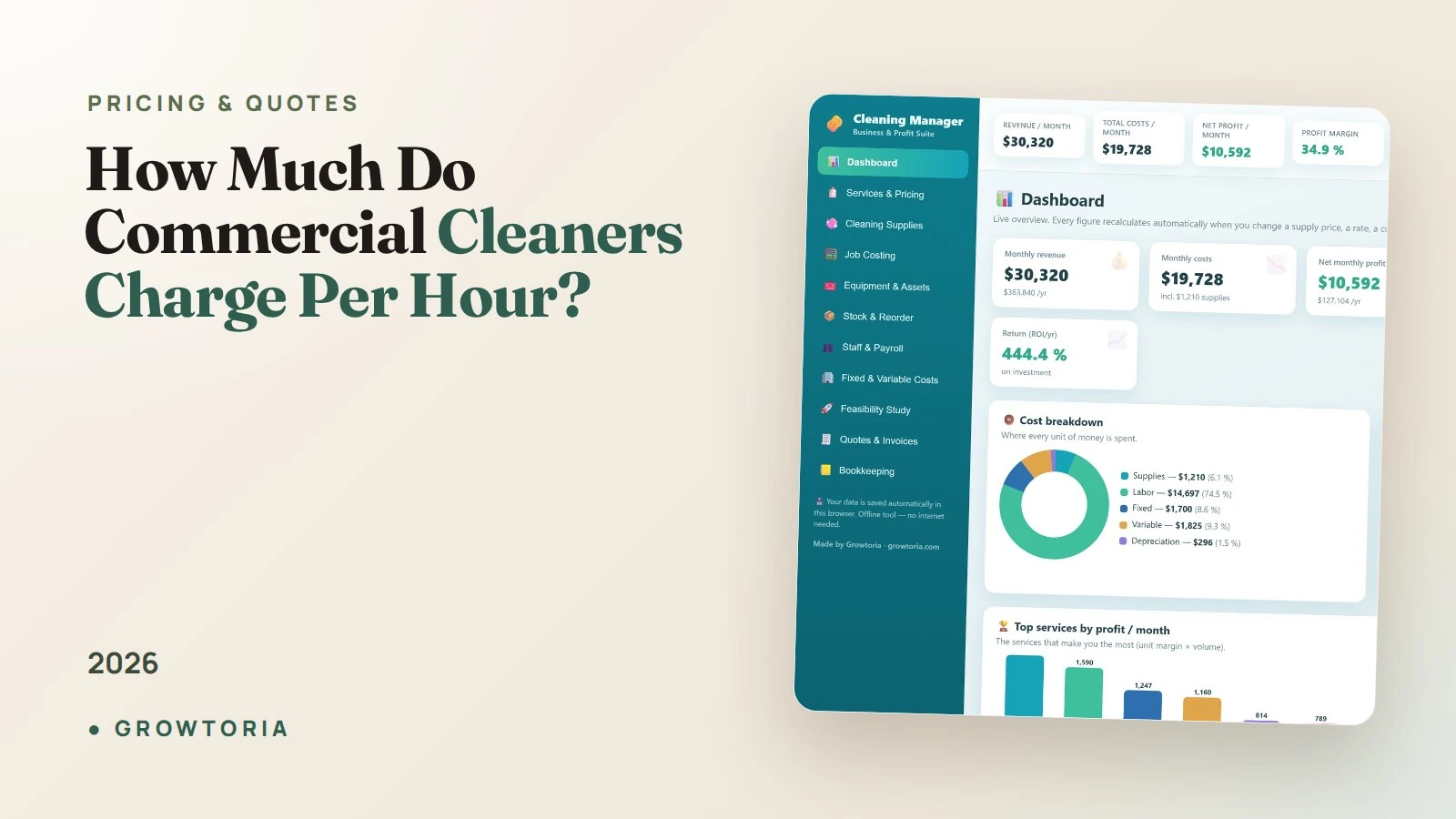 How Much Do Commercial Cleaners Charge Per Hour? 2026