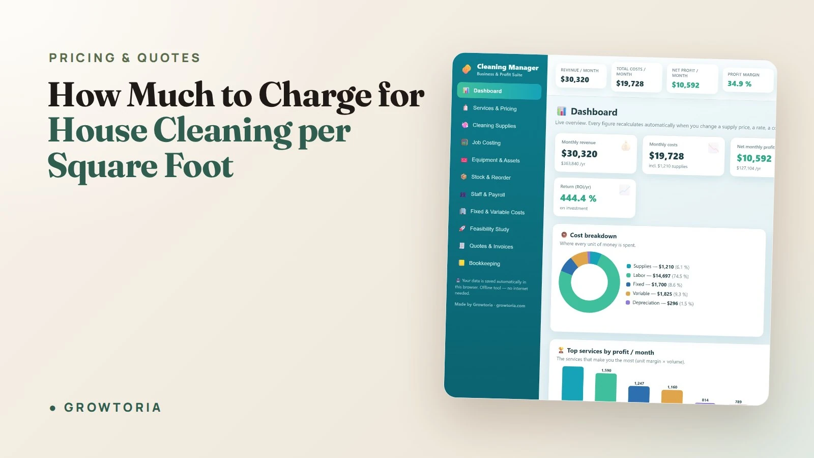 How Much to Charge for House Cleaning per Square Foot