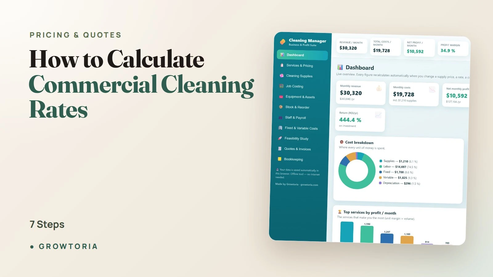 How to Calculate Commercial Cleaning Rates: 7 Steps