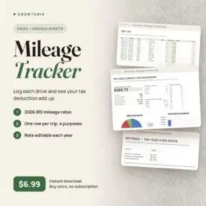 Mileage Tracker: deduction dashboard, trip log and IRS rate settings tabs of the spreadsheet
